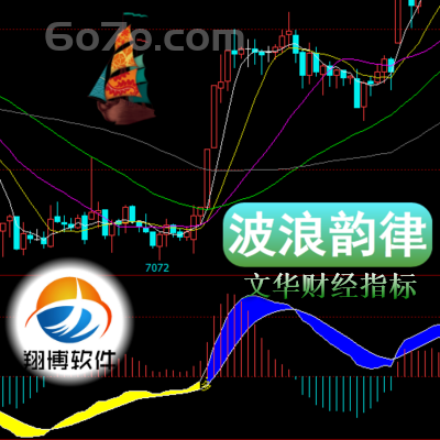 文华财经－波浪韵律精通一切都可以被认知,一切都变得很容易认识