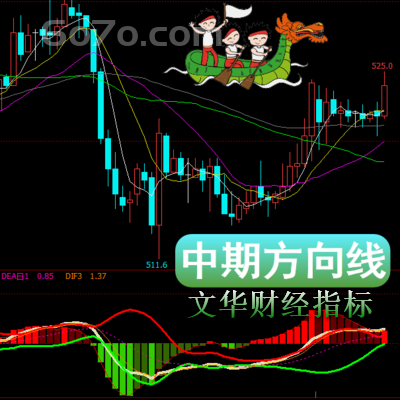 文华财经－中期方向线大方向不要变长线看趋势短线看位置判断好趋势把握利润