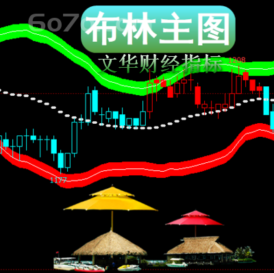 文华财经－布林主图上下两条线分别可以看成是价格的压力线和支撑线