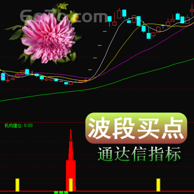 通达信版－波段买点指标是一种与技术指标结合起来分析的K线形态