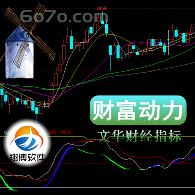 文华财经－财富动力用自己的方法看出些简单的趋势按照波段来操作