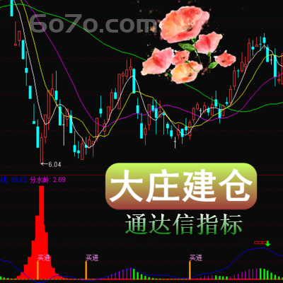 通达信版－大庄建仓庄家的目的是赚散户的钱不愿意让散户赚他的钱