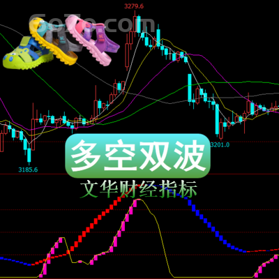 文华财经－多空双波双向交易的机制投资者更灵活更理性地进行交易
