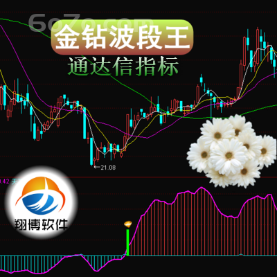 通达信版－金钻波段王指标在市场获利回吐或调整后的低点买来回做