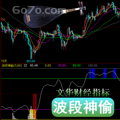  文华财经-波段神偷指标操作得法的投资者来说就是一个无穷大的金矿