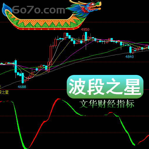 文华财经－波段之星经典之处就是机会的抓取，机会留给有准备的人