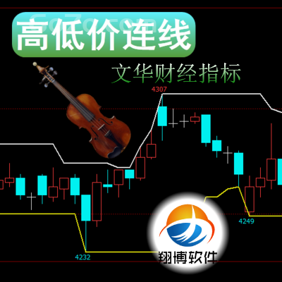 文华财经－高低价连线能够让您更好的找到进场的安全点，和止损点