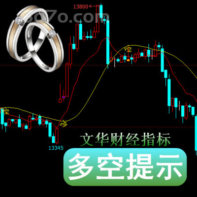 文华财经－多空提示现货原油超级指标多空指示买卖点（老准点位）