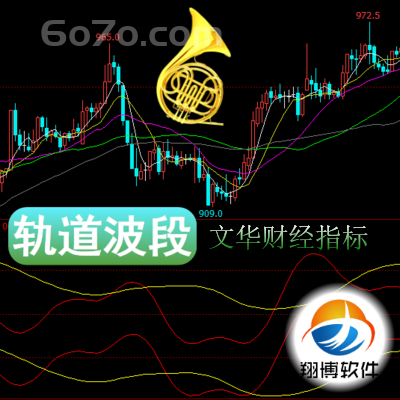 文华财经－轨道波段又称通道线或管道线是基于趋势线基础上建立的