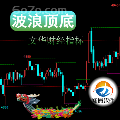 文华财经－波浪顶底不规则顶底是波浪理论中一种形态，存在于顶部或底部区域