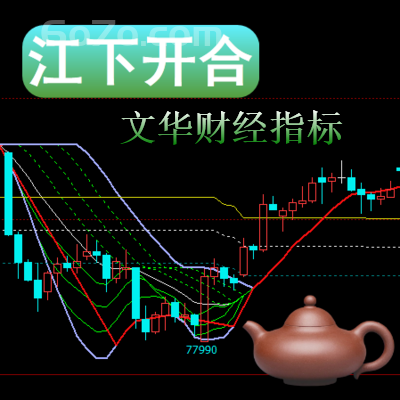 文华财经－江下开合指标把均线粘合度与涨幅量比换手率等建成模板