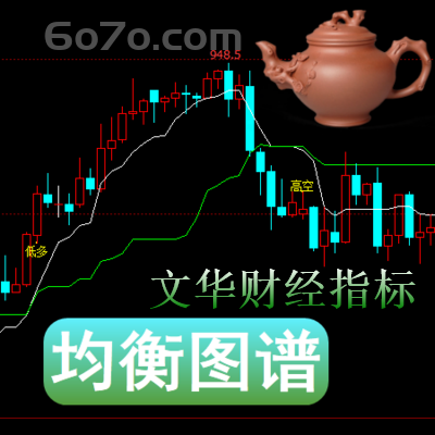 文华财经－均衡图谱阐明方向以及警告可能出现的趋势反转趋势跟随