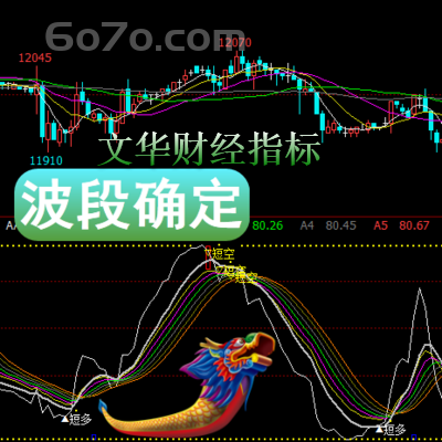 文华财经－波段确定分析波浪形态时有时会遇到较为难以分辨的市势