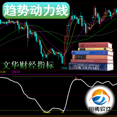 文华财经－趋势动力线市场行为包容价格以趋势方式波动历史会重演