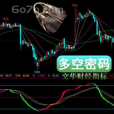 文华财经－多空密码指标多空是期货以及期货用语，是指多头和空头
