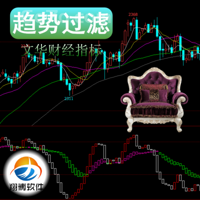 文华财经－趋势过滤指标交易者掌握了研判多空力量强弱对比的技术
