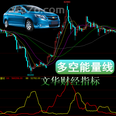 文化财经－多空能量线炒期货外汇黄金白银原油多空双方力量强弱趋势
