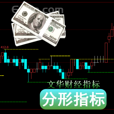 文华财经－分形指标是由至少五个连续的柱图组成中间较高两边其次