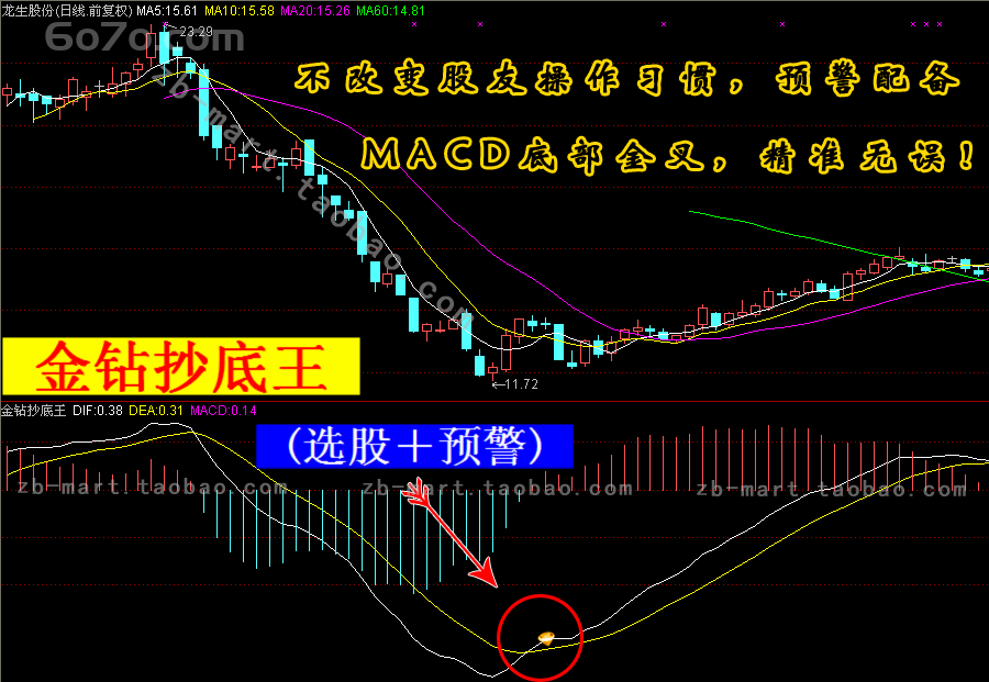 通达信版－金钻看底王指标对个股的筑底和底部情况进行了预警标示