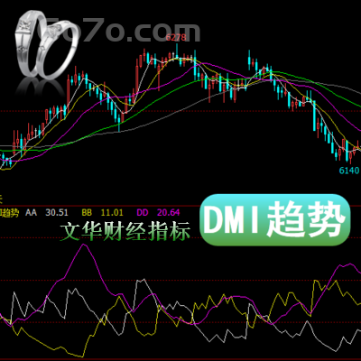 文华财经－DMI趋势指标是属于趋势判断的技术性指标供需的均衡点