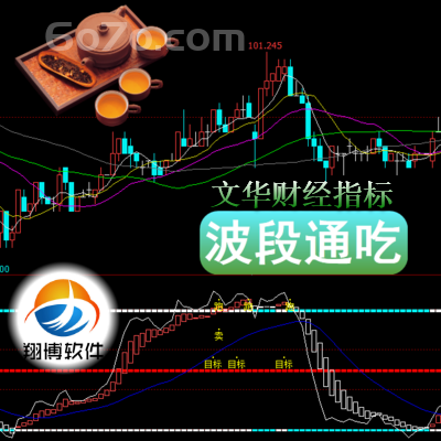 文华财经－波段通吃指标大小通吃的境界决对不会错过个股的主升浪