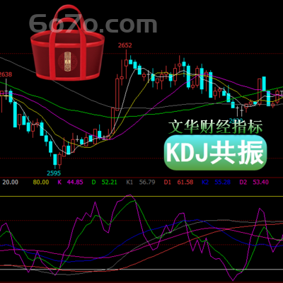 文华财经－KDJ共振指标是随机指标KDJ长短周期的共振现象屡试不爽