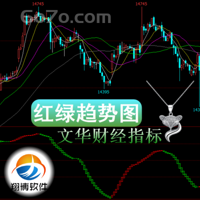文华财经－红绿趋势图 期货现货黄金白银原油外汇日内多空波段短线趋势