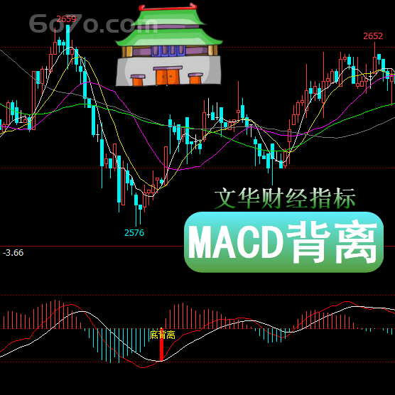 文华财经－MACD背离是比较强烈的信号强势中有时要几次背离才有效