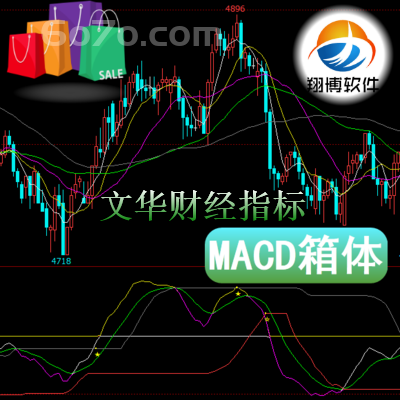 文华财经－MACD箱体指标其顶部或底部将成为重要的支撑位和压力位