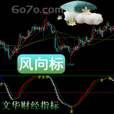文华财经－风向标股指期货指标 现货白银交易系统 短线 波段指标