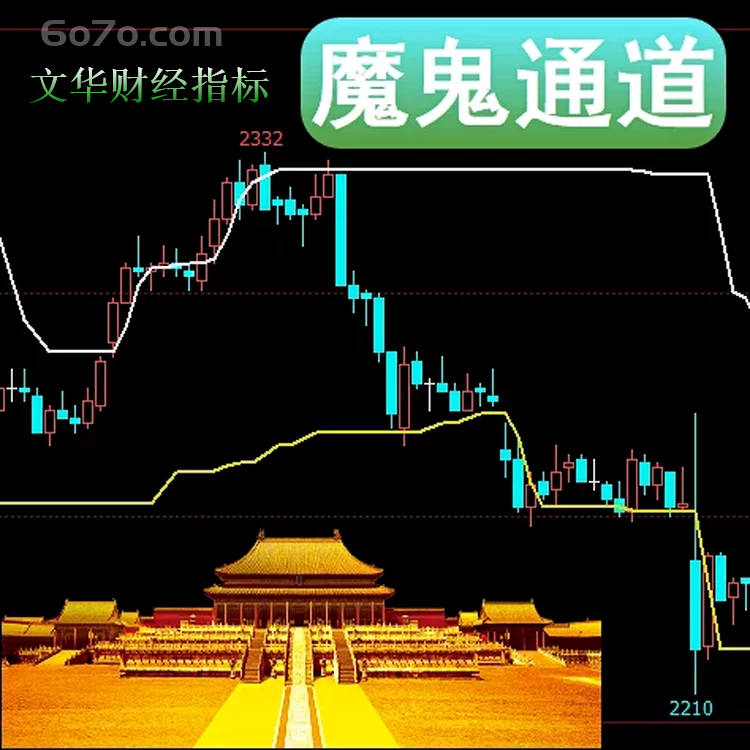 文华财经－魔鬼通道交易法则在压力位处卖出，在支撑位时考虑买进