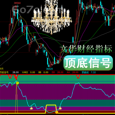 文华财经－顶底信号统计一段时期行情走势而寻找出股票的涨跌规律