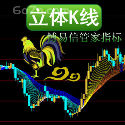 博易大师－立体K线指标市场投资者参与和支持使趋势得到有效确认