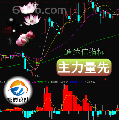 通达信版－主力量先短期实现巨量换手主力的意图则要综合多方面的信息来判断