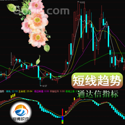 通达信版－短线趋势指标选股规则技术指标的运用风险回避资金管理思路和方法