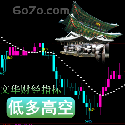 文华财经－低多高空当价格到高位的时开空单价格到低位的时开多单