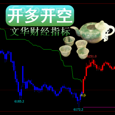 文华财经－开多开空指标支撑线和压力线是可以相互转化的，突破后