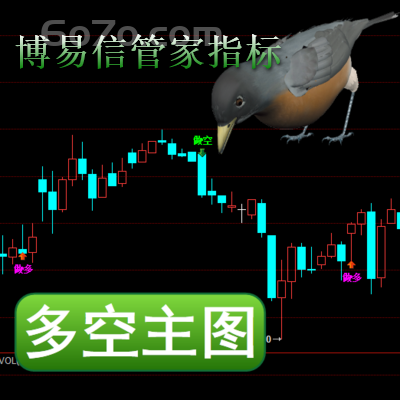 博易大师-运用【多空主图】看盘、操盘，在复杂多变市场中累获成功