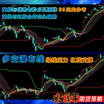  [翔博股票期货策略]文华财经博易大师软件炒指标公式多空BS买卖点