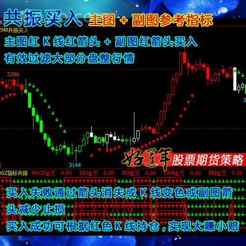翔博股票期货策略文华财经赢顺wh6赢智8软件主副图买卖指标公式炒