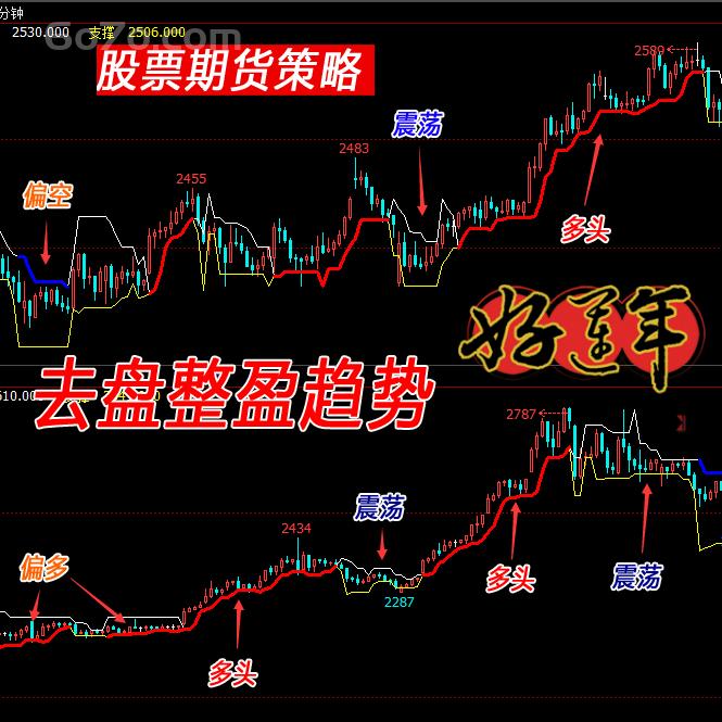 翔博股票期货策略:博易大师文华财经wh678软件炒指标公式过滤震荡