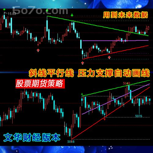 通达信文华财经赢顺wh6软件炒期货指标公式压力支撑顶底平行自动划画线