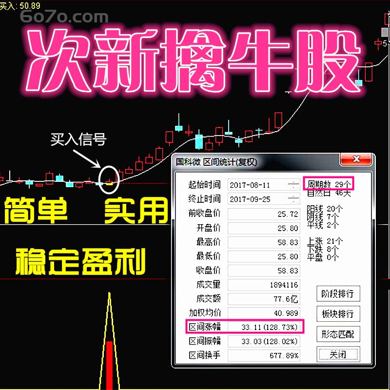 短线黑马次新股票强势回调启动买点公式大牛股涨停短线指标