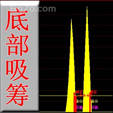 炒选股票通达信大智慧同花顺手机用指标公式主力底部吸筹资金入场