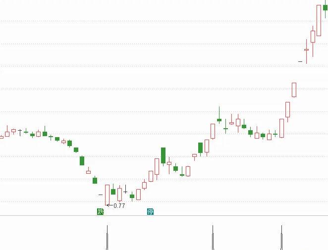 【新年吃肉】元旦节特别分享，短线操作者必备选股指标，带你新年赚个盆满钵满！