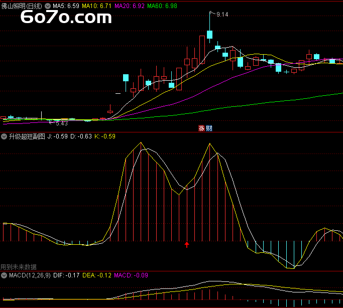 炒股总在超短上栽跟头？这指标让你精准抄底逃顶，稳赚不赔！
