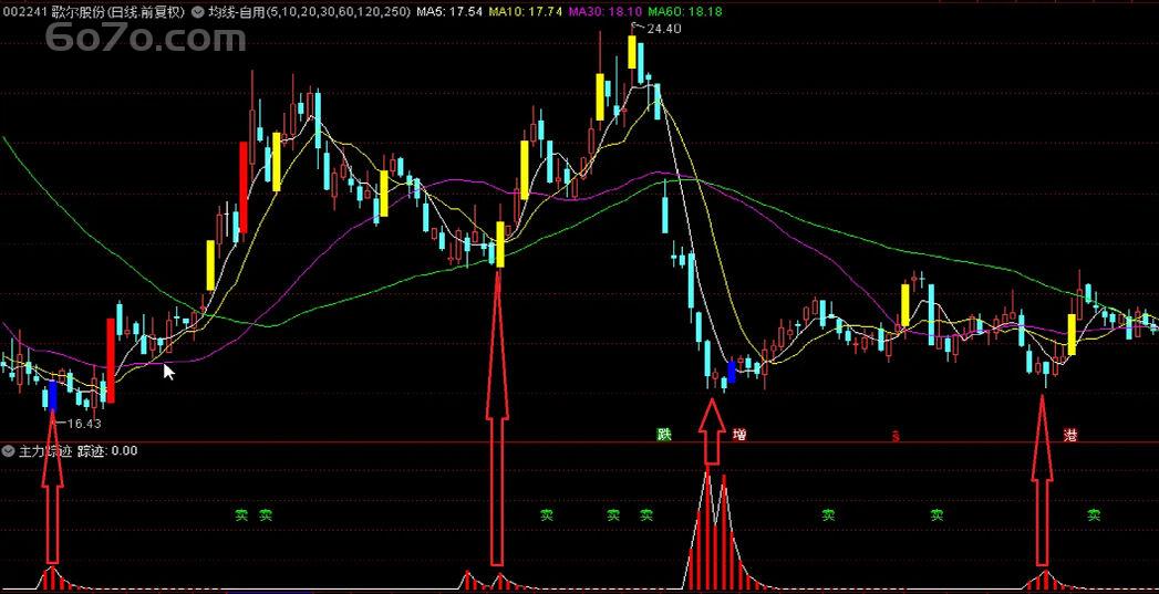股市里抓主力踪迹太难？这款神器帮你一键锁定！