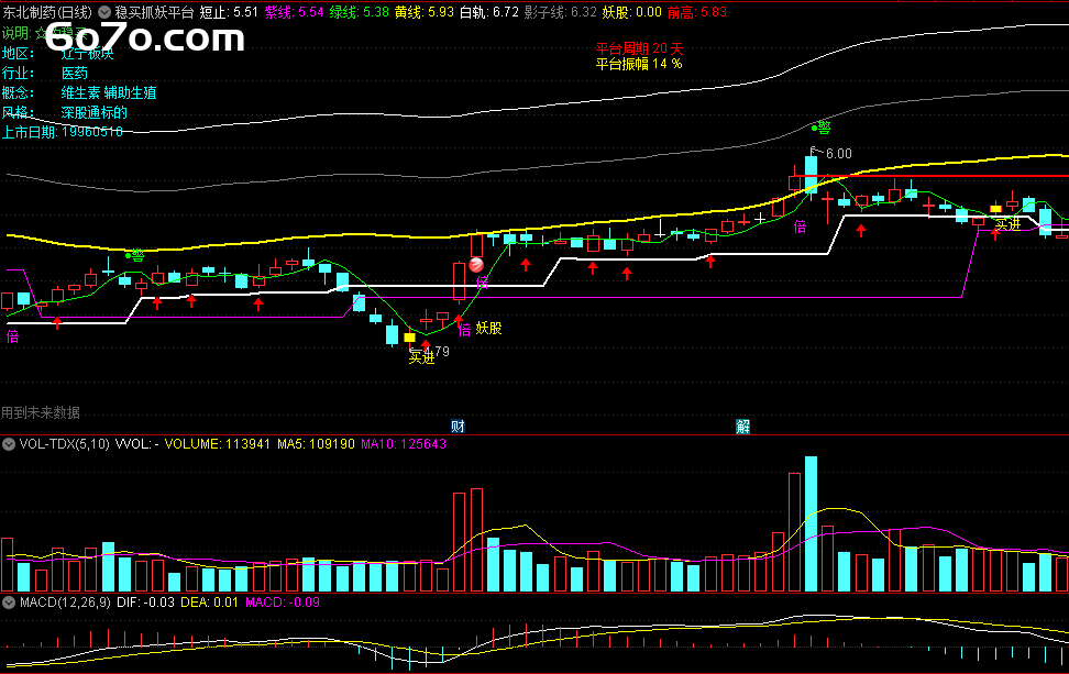 想练手抓妖股？这款主图指标来助力，高手还能再优化！
