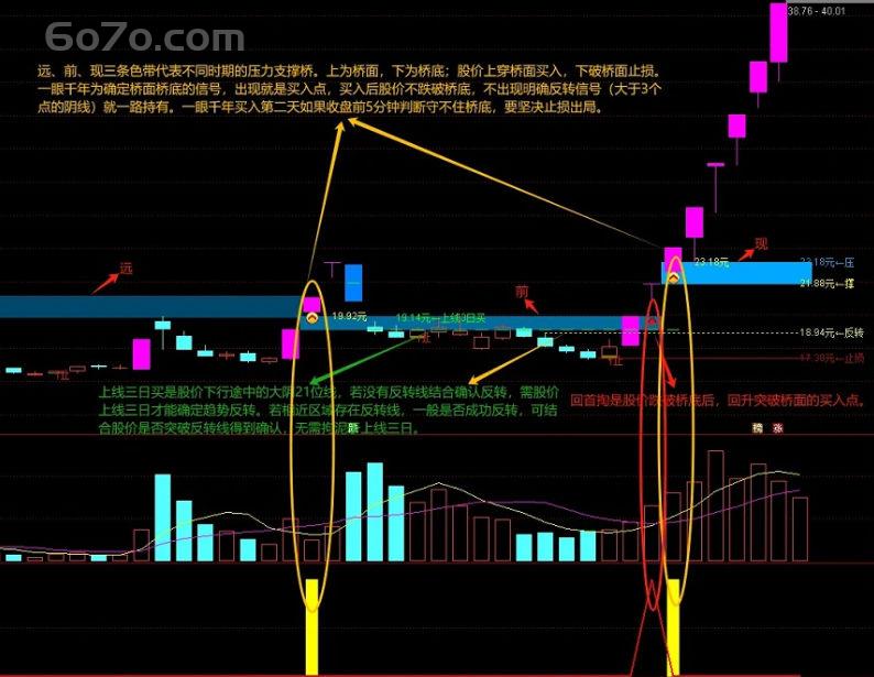 震惊！2025再添新惊喜——一眼千年指标大放送