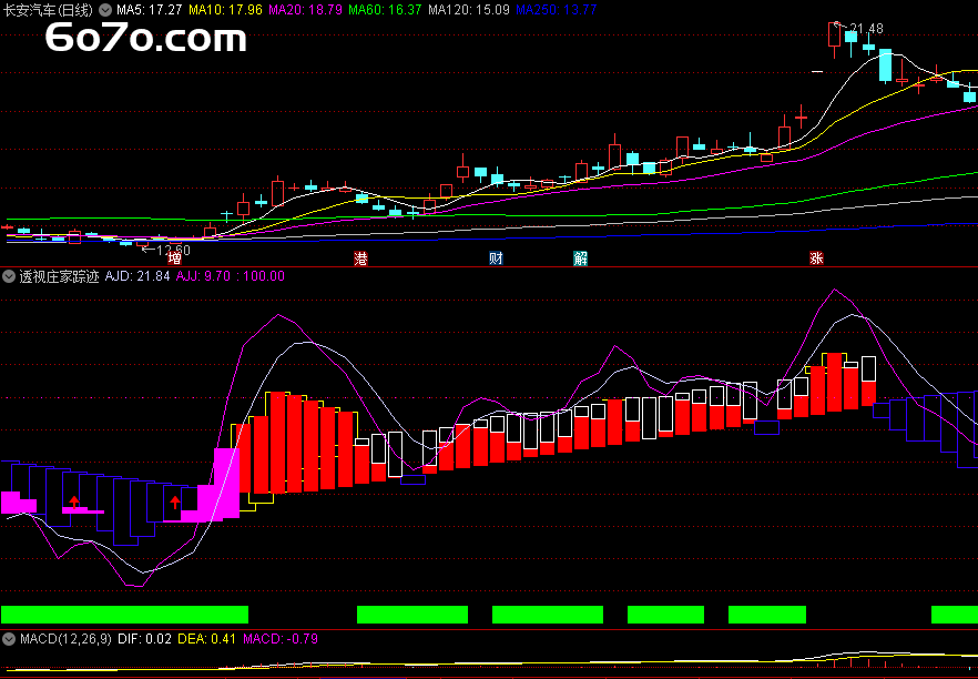 惊！掌握这个指标，轻松看穿庄家，股市盈利不再难！